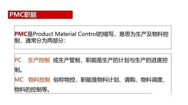 Pmc管理：精细化生产计划与物料控制ppt课件 知乎