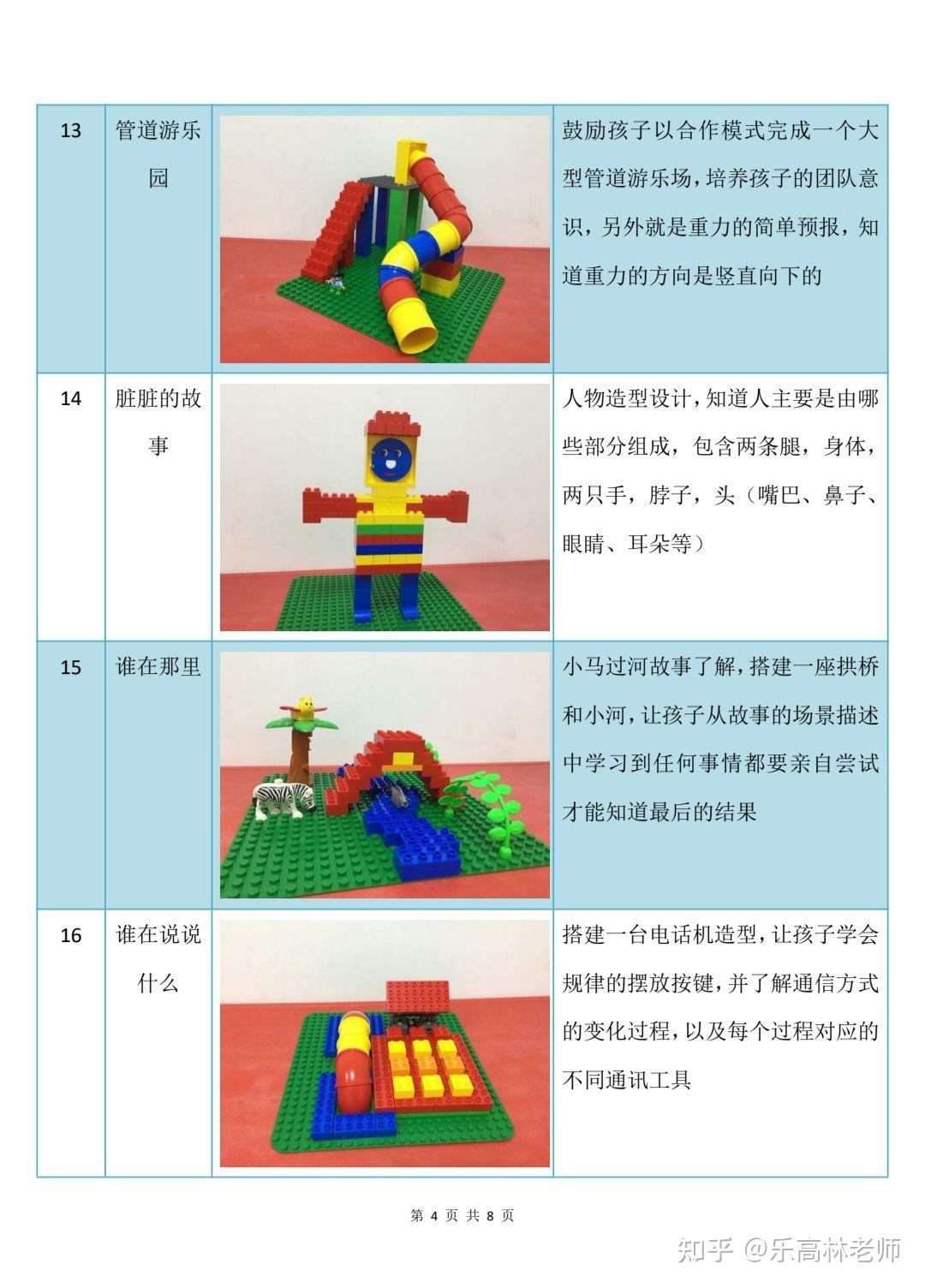 乐高 三岁9076管道套装 课程大纲 - 知乎