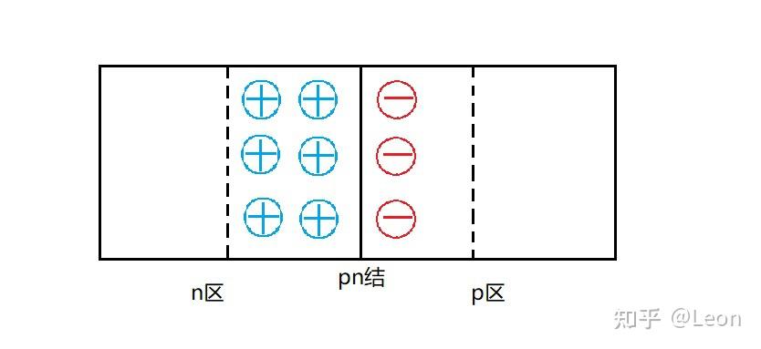 半导体物理——第六章 PN结 - 知乎