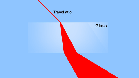 光速为什么这么慢 v2-ab8660c54c04155ea0870cd8802974a5_180x120.jpg