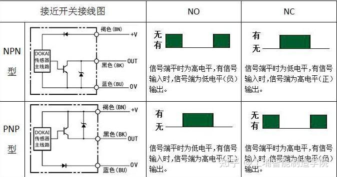 接近開關的連接方法?