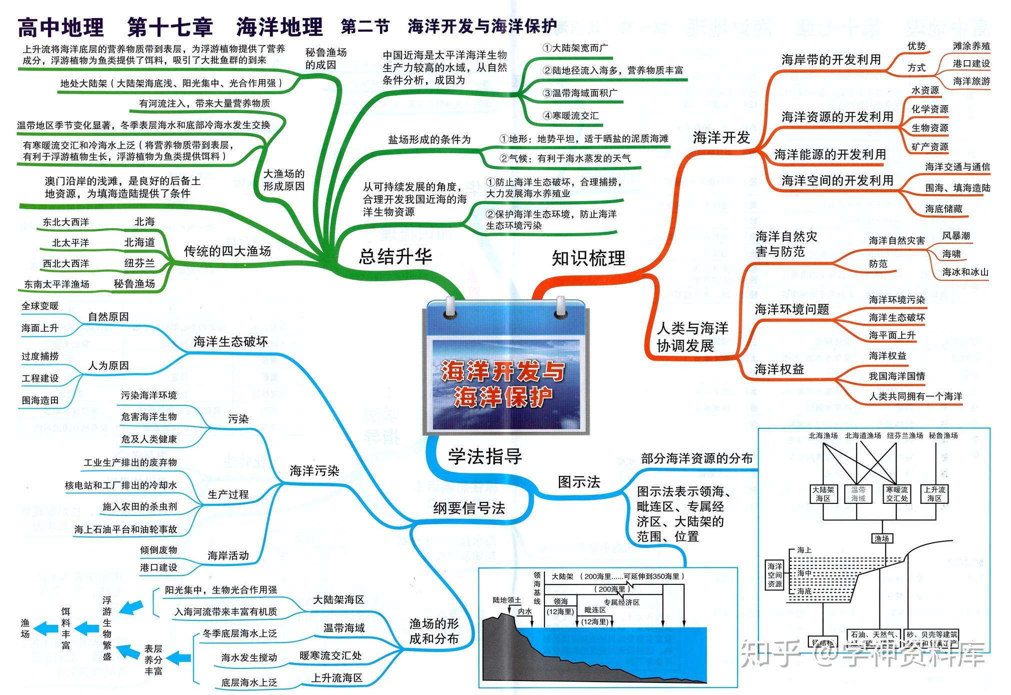 高中地理思维导图知识点总结 知乎