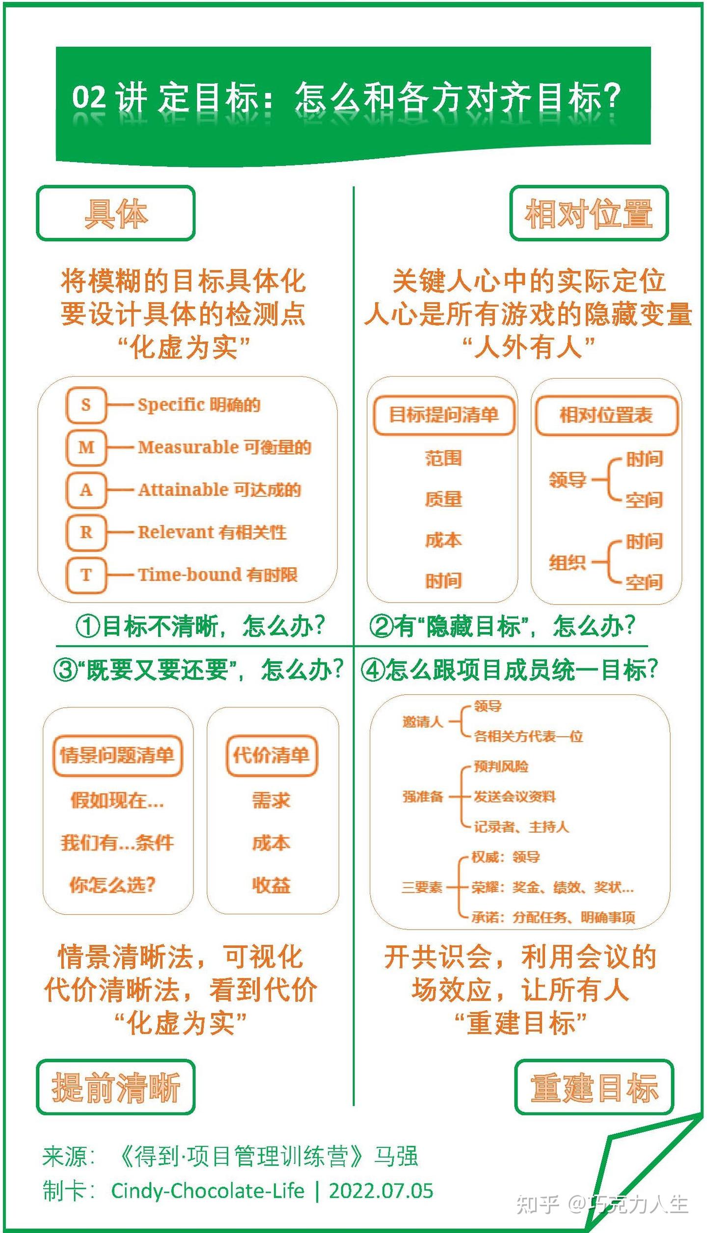 聊聊《得到·项目管理训练营》 - 知乎