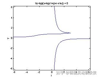 MATLAB介绍 - 知乎