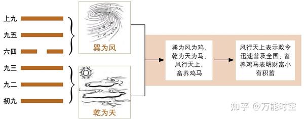 第九卦——风天小畜卦 知乎