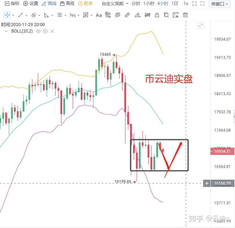 比特币区间策略_比特币区间策略是什么