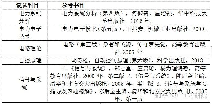 深度剖析廣東工業大學0808電氣工程專業考研考情含擬錄取名單國家線