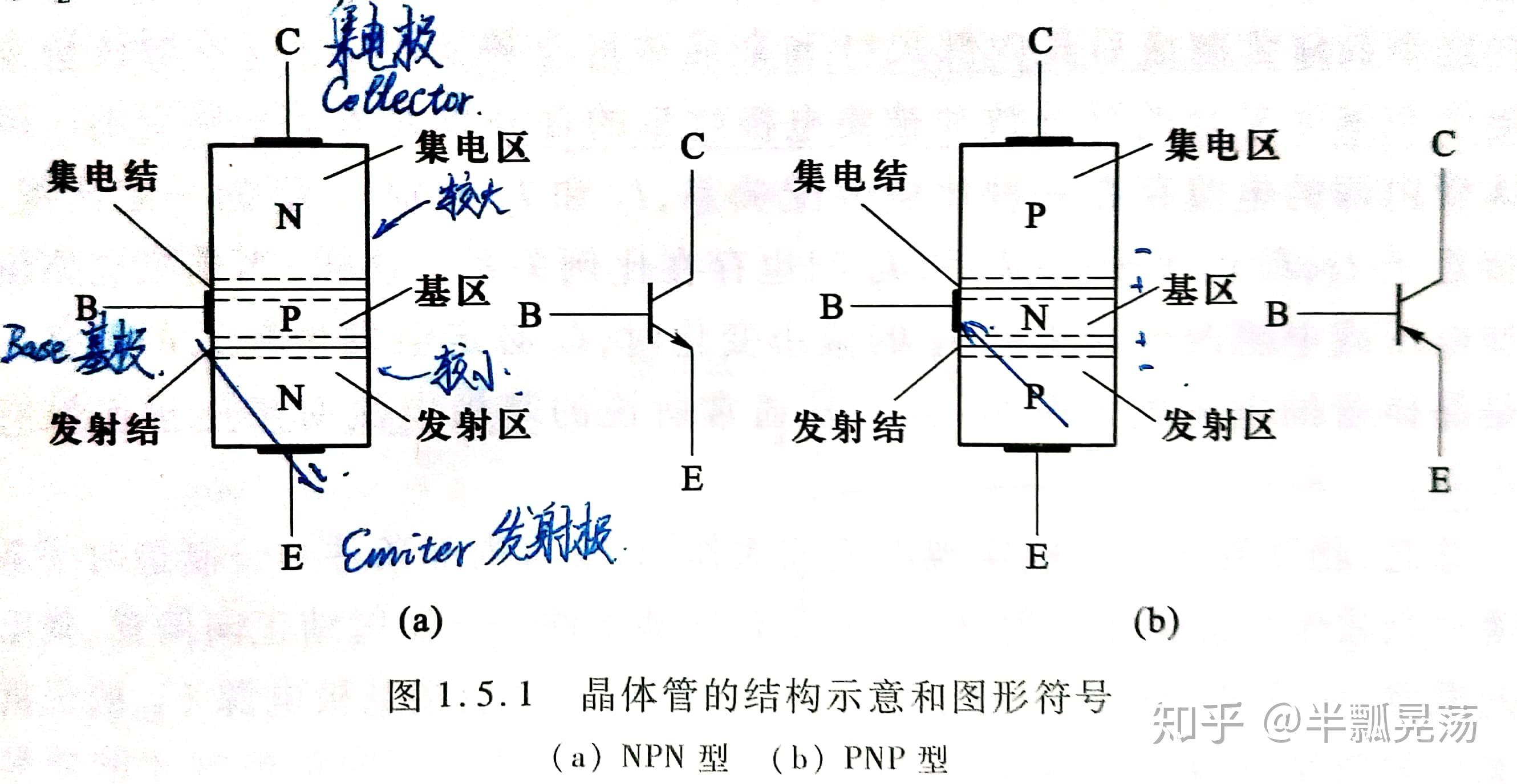 晶体管的工作原理和特性 发射极电流i