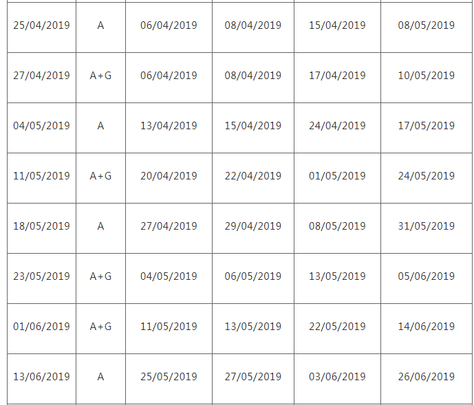 出国留学雅思、托福、GMAT、GRE究竟考哪个?有哪些要求?什么时候考?插图5 出国留学雅思、托福、GMAT、GRE究竟考哪个?有哪些要求?什么时候考?插图5