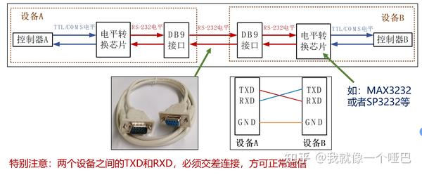 STM32F103正点原子学习笔记系列——串口 - 知乎