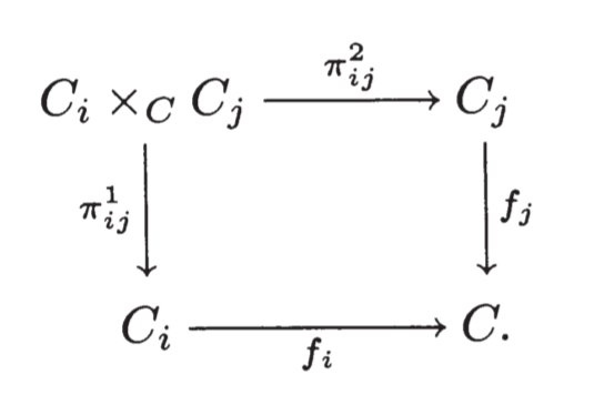 Topos Math Topos 理论学习笔记 3.4 - Sheaves on a Site - 知乎