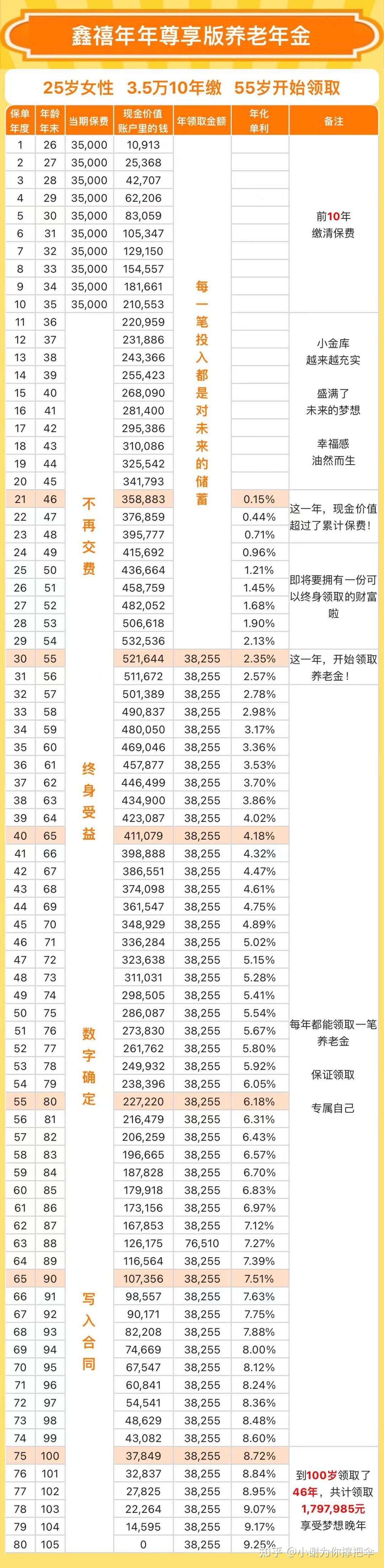 45岁退休需要多少积蓄才安心? - 知乎