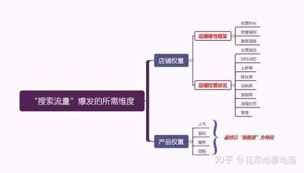 新开淘宝店怎样做推广,有流量 ?有哪些实用的