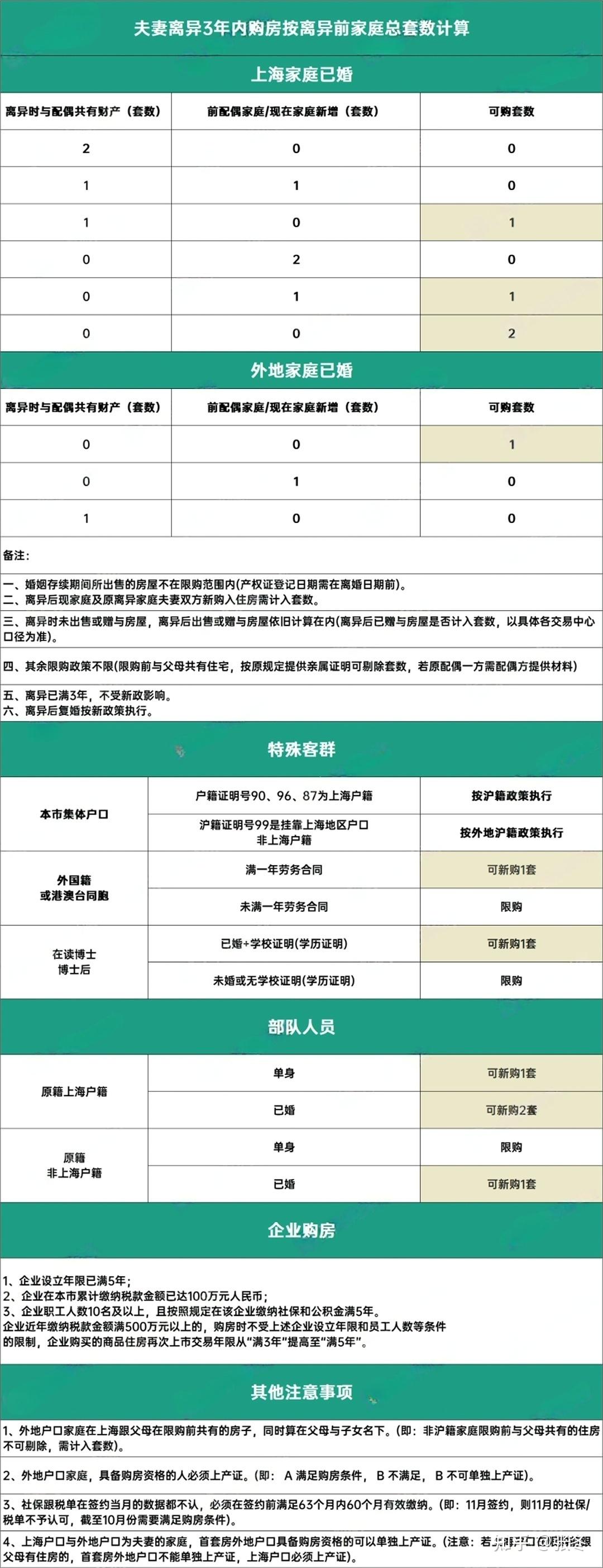2024年上海最新最全购房政策！ - 知乎