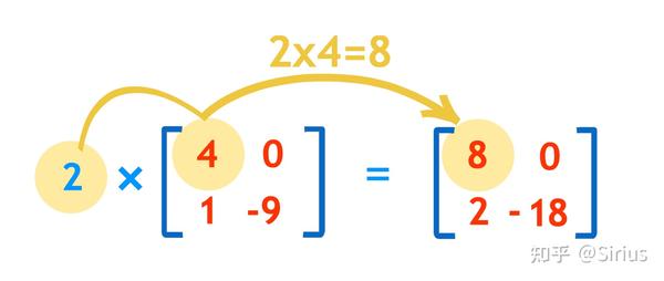 汉字矩阵符号运算方法 - 知乎