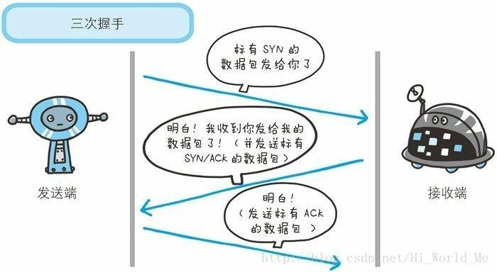 TCP/IP协议是什么? TCP/IP协议是什么?