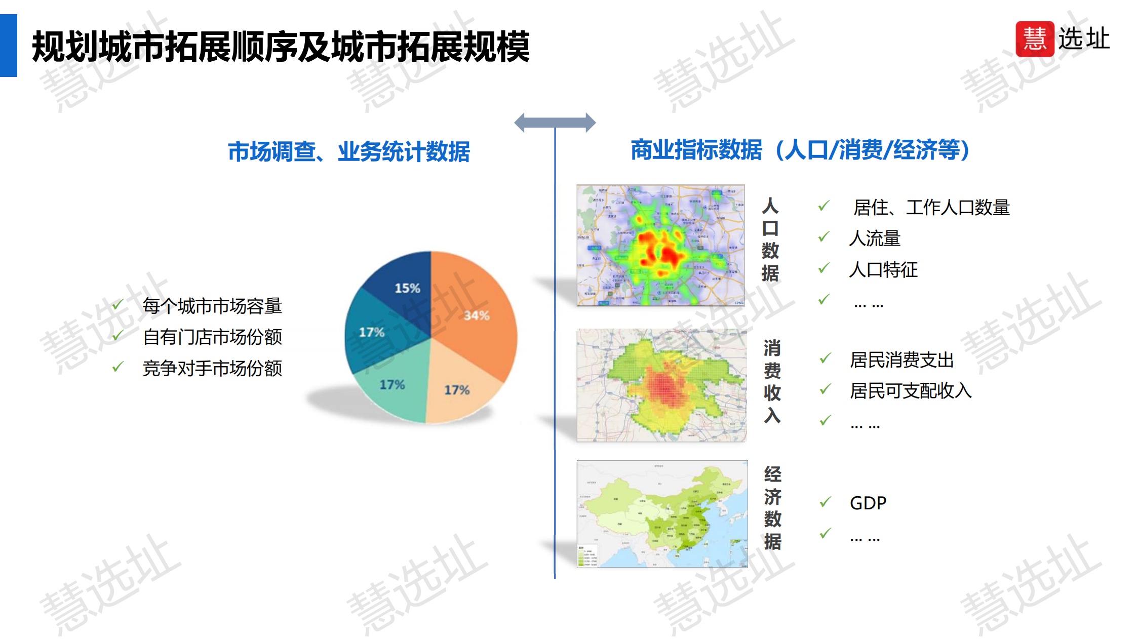 大数据选址工具慧选址