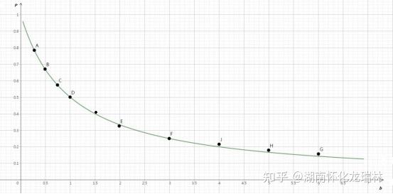 bp公式推广解决Random Sequence Extrapolation问题研究 - 知乎