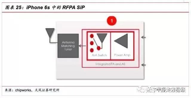 收藏sip封裝工藝流程