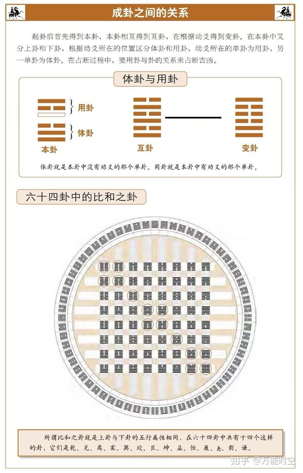 卦从心生|体用 - 知乎