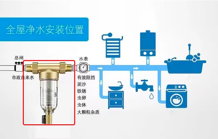 净水器组成部分及图片图片