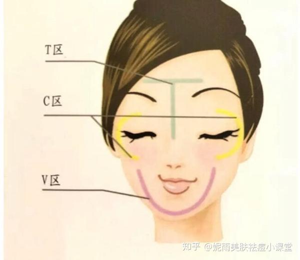 护肤保养法_护肤保养讲座_护肤保养