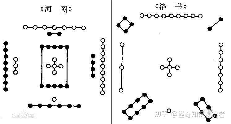 易学第一神数《河洛真数》：天地数理演命理，推算吉凶见奇书- 知乎