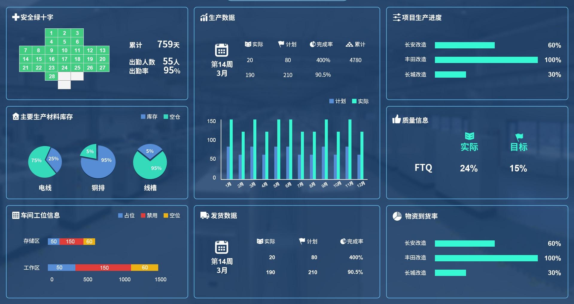 hsmes系统看板管理实现生产车间可视化