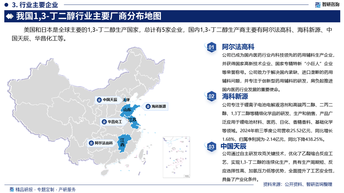 中国1,3-丁二醇行业发展现状及市场竞争格局分析报告（智研咨询发布） - 知乎