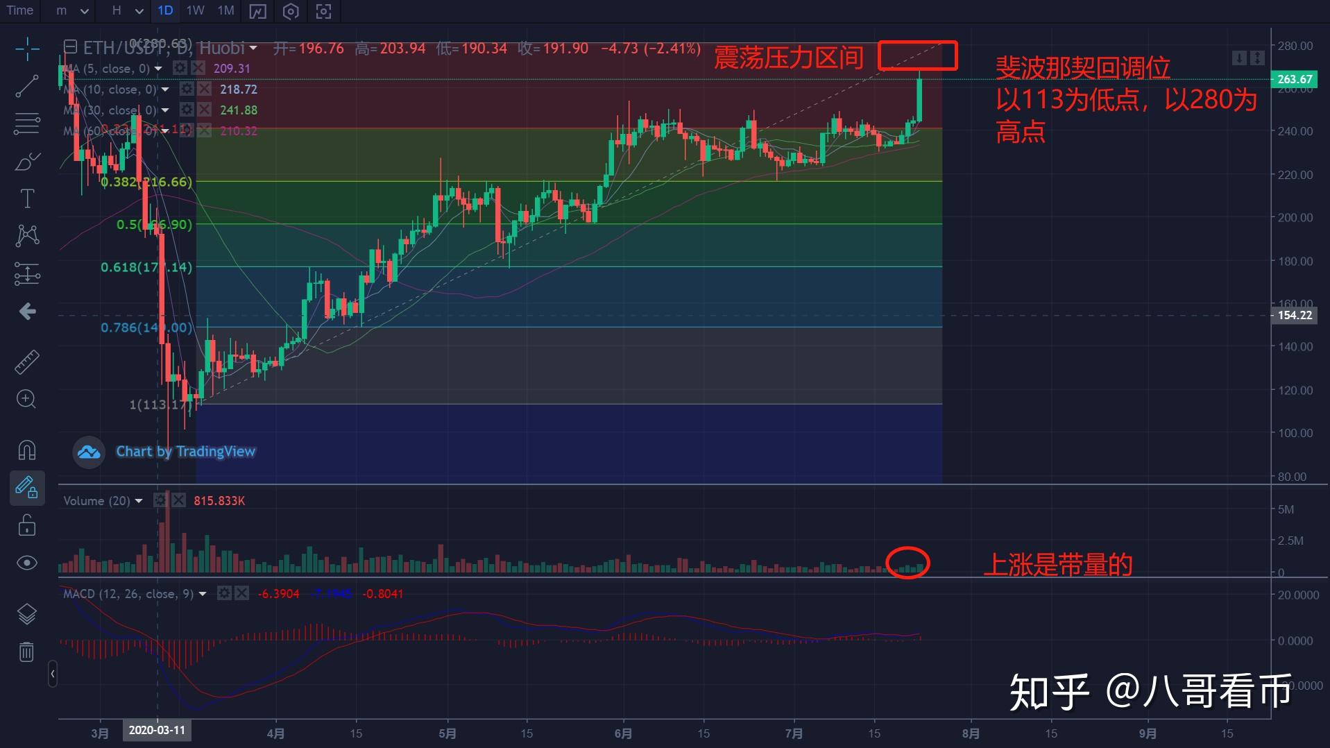 以太坊暴力拉盘案例 以太坊拉人赚钱是传销吗