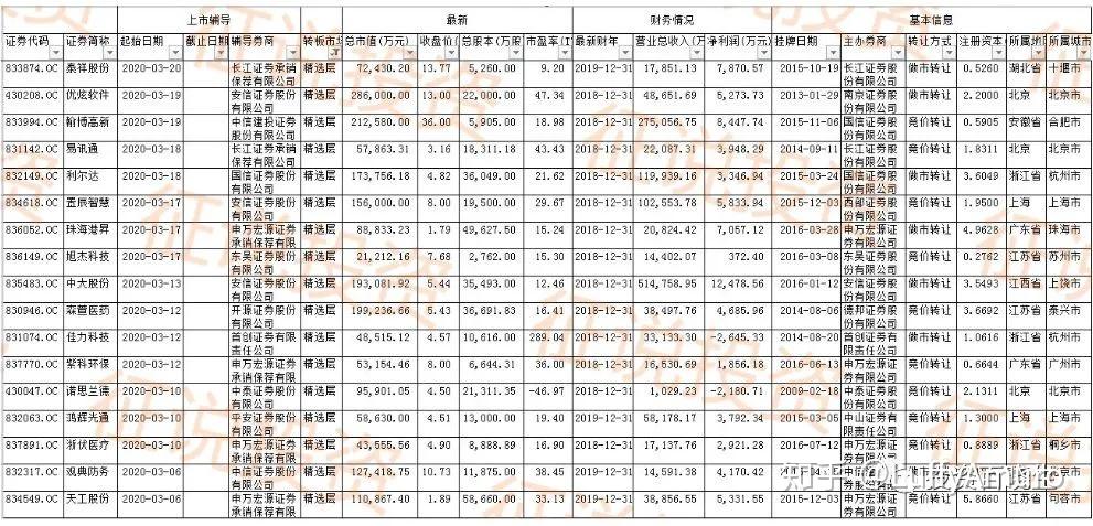 新三板申购股票分析