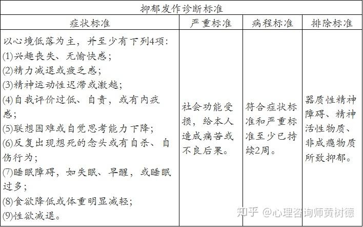 嚴重者可出現幻覺,妄想等精神病性狀態,某些病例的焦慮與運動性激越很