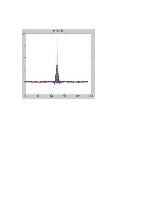  matlab 