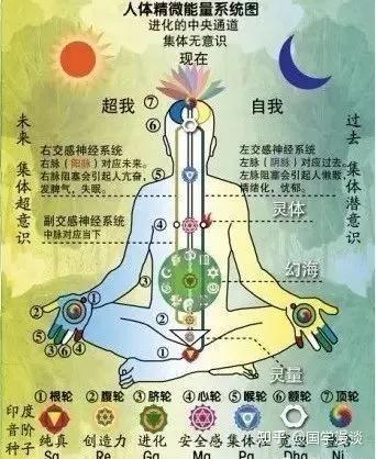 打通中脉的一个简单方法 - 知乎