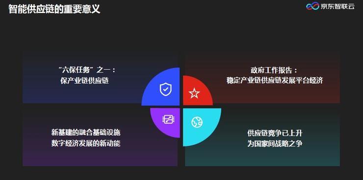 京東ai研究院梅濤智能供應鏈中的機器視覺丨ccfgair2020