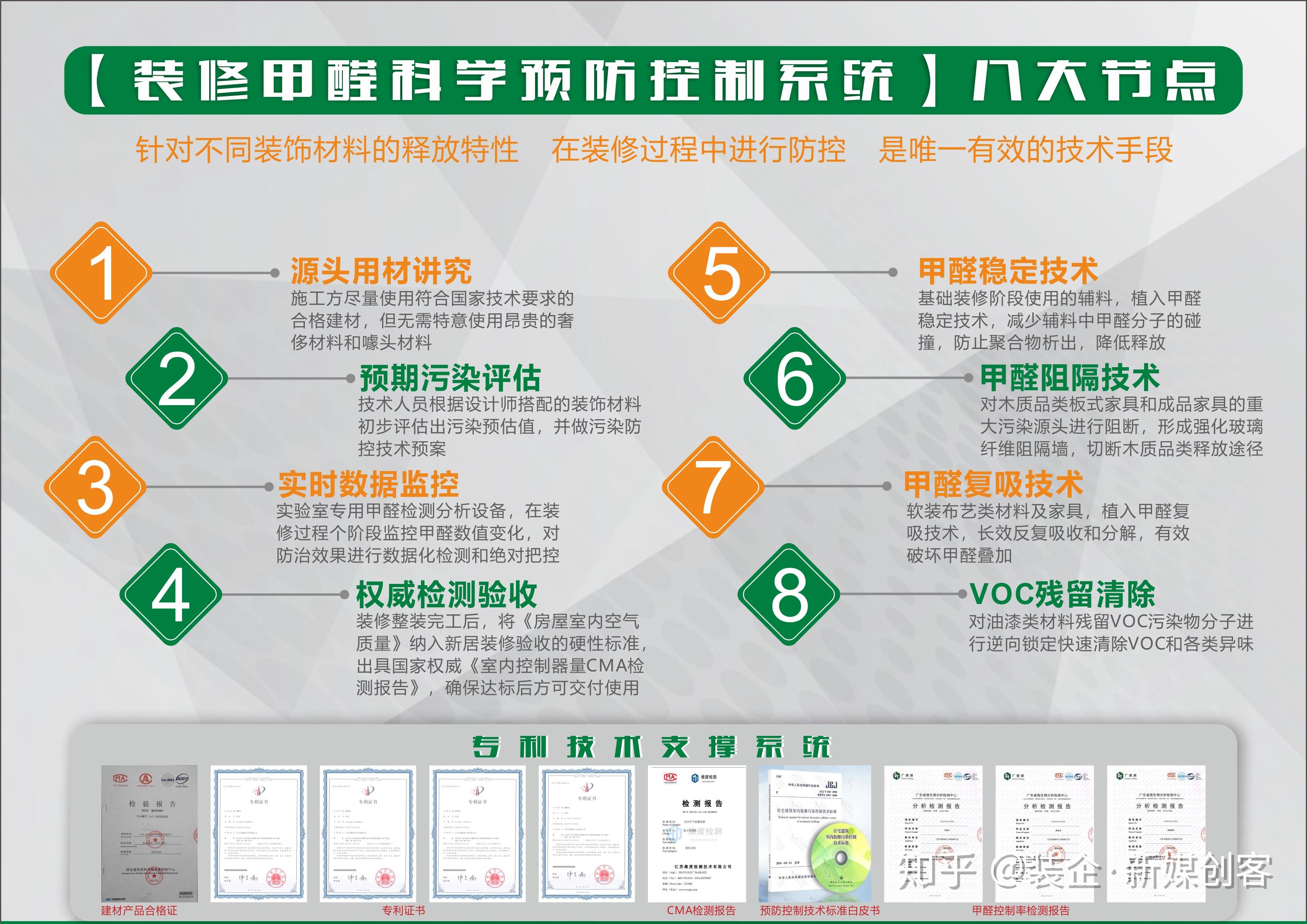 《住宅建筑室内装修污染控制技术标准》2019年1月1日已经正式实施