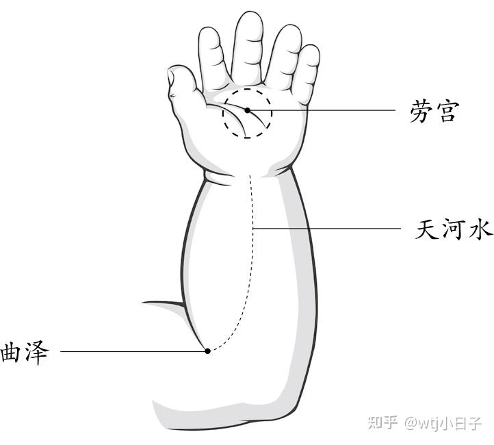 清天河水正确手法图图片