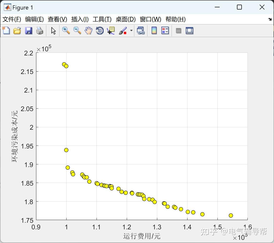  nsgaii matlab 