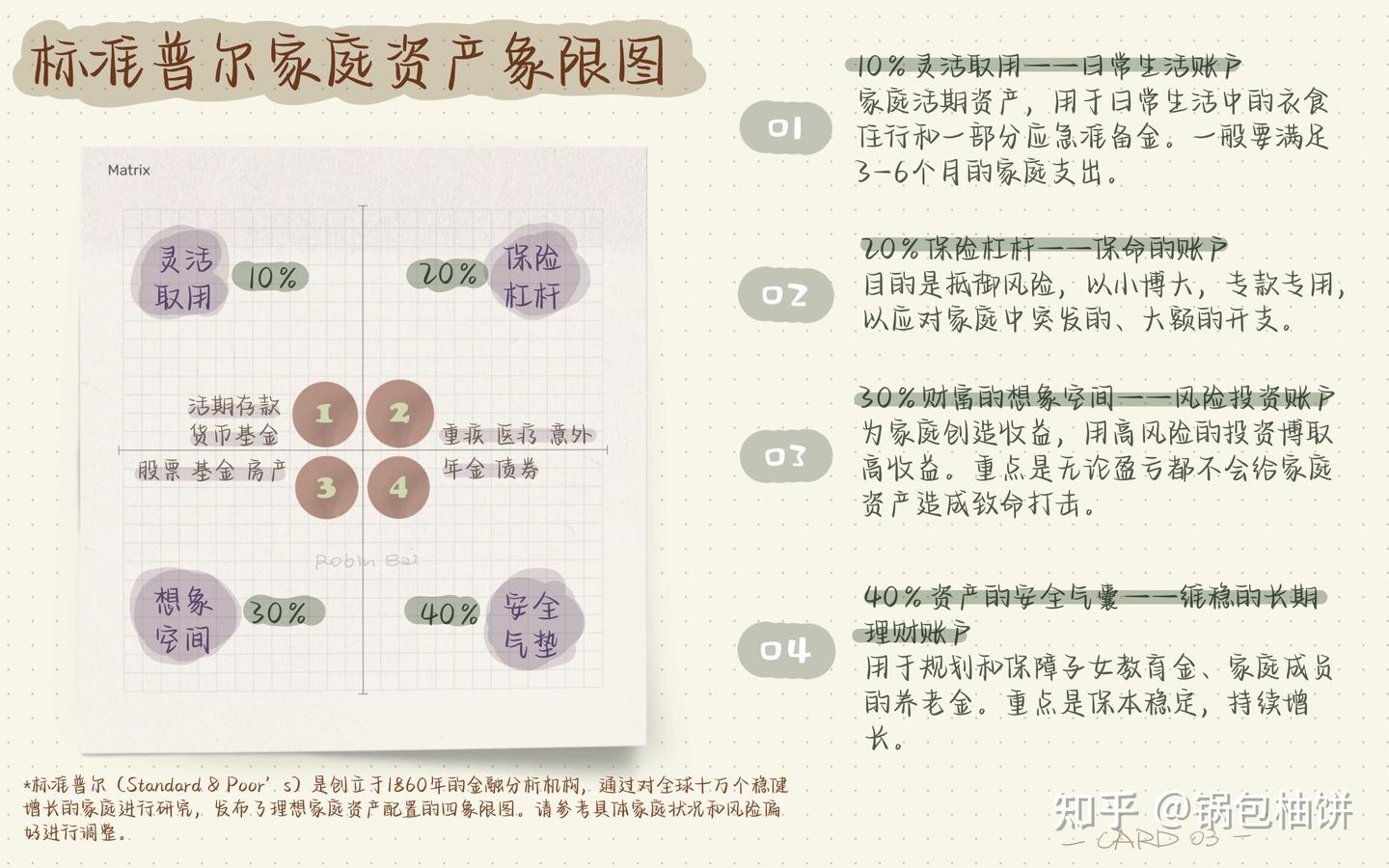标准普尔家庭资产配置图- 知乎