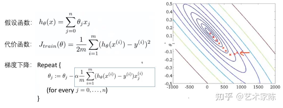 批量梯度下降,随机梯度下降,mini-batch随机梯度下降对比说明