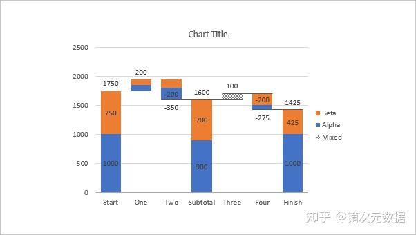 两组数据叠加瀑布图图片