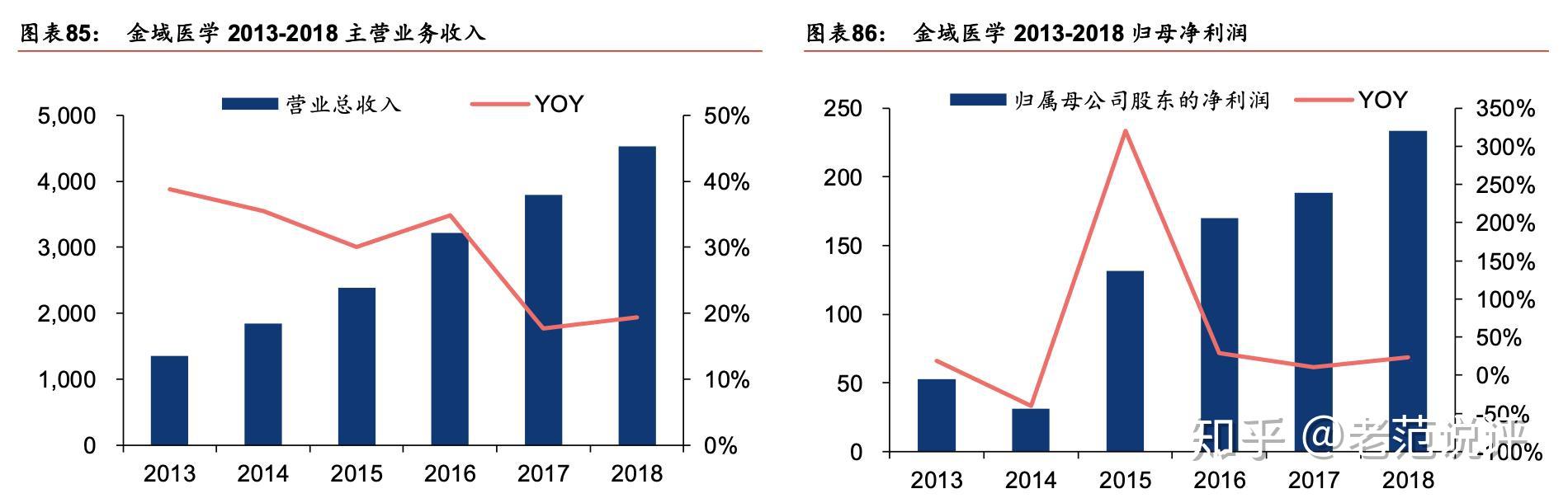 三,國內檢測各公司深耕細分領域,成長後有望加速併購整合