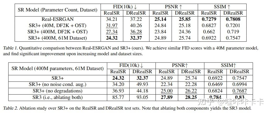 Denoising Diffusion Probabilistic Models for Robust Image Super ...
