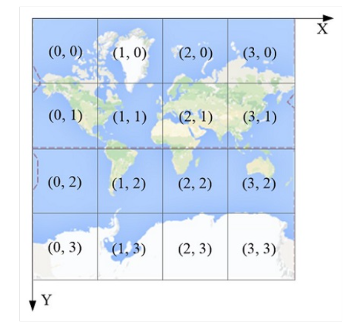 wmts服务及地图瓦片原理