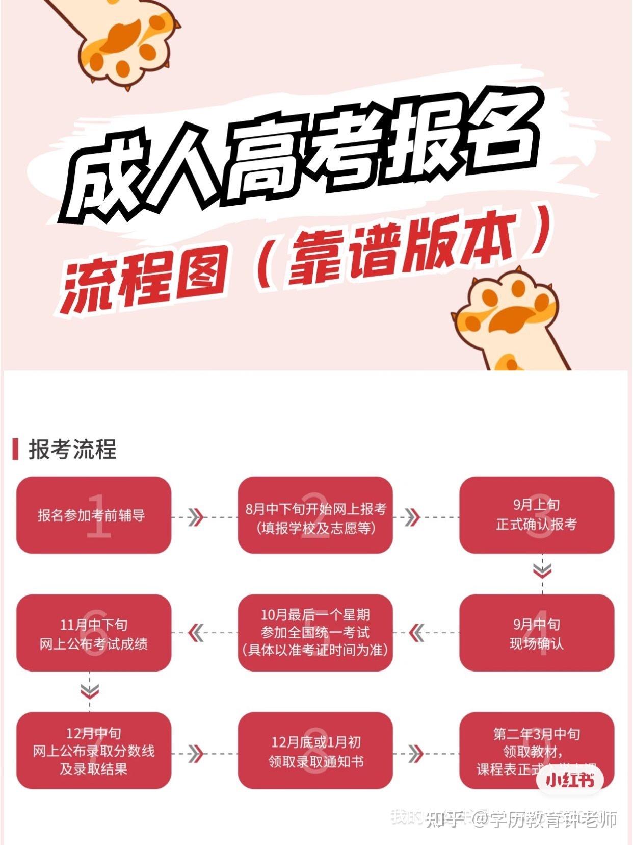 学历提升流程图图片