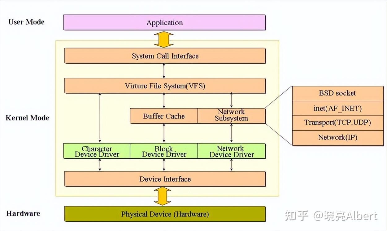 为什么计算机硬件需要驱动程序?驱动程序的本质是什么? - 知乎