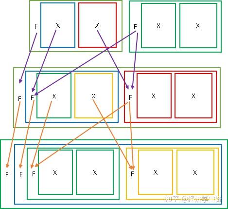 Y Combinator Functional Programming 程序员讨论Y Combinator——从简单到复杂的思路 - 知乎