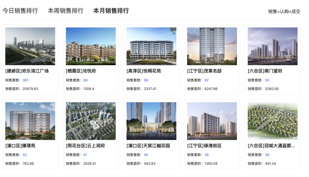 成交量大涨,但远远不够!2025年南京2月第2周楼市汇报 - 知乎