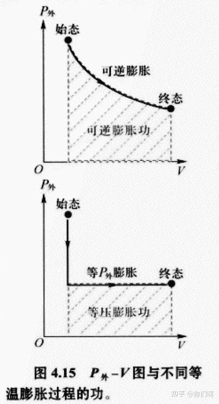 番外篇3 关于P-V图 - 知乎