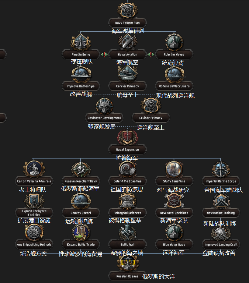 thefalleneagle陨落雄鹰开发日志4斯拉夫女人的告别